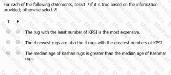 GMAT Question 72